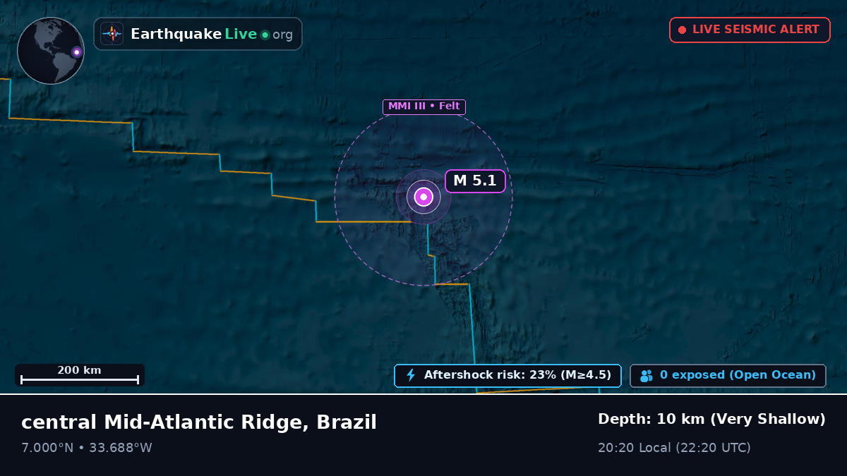 North Atlantic Ocean (Brazil)