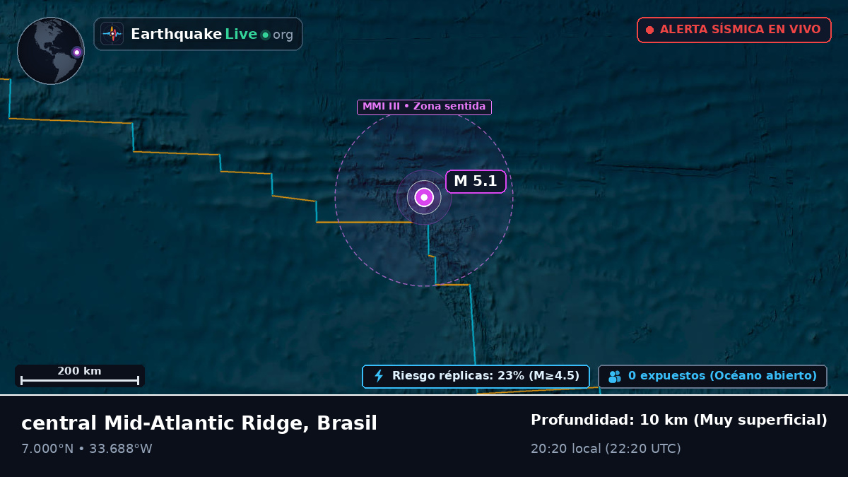 Océano Atlántico Norte (Brasil)