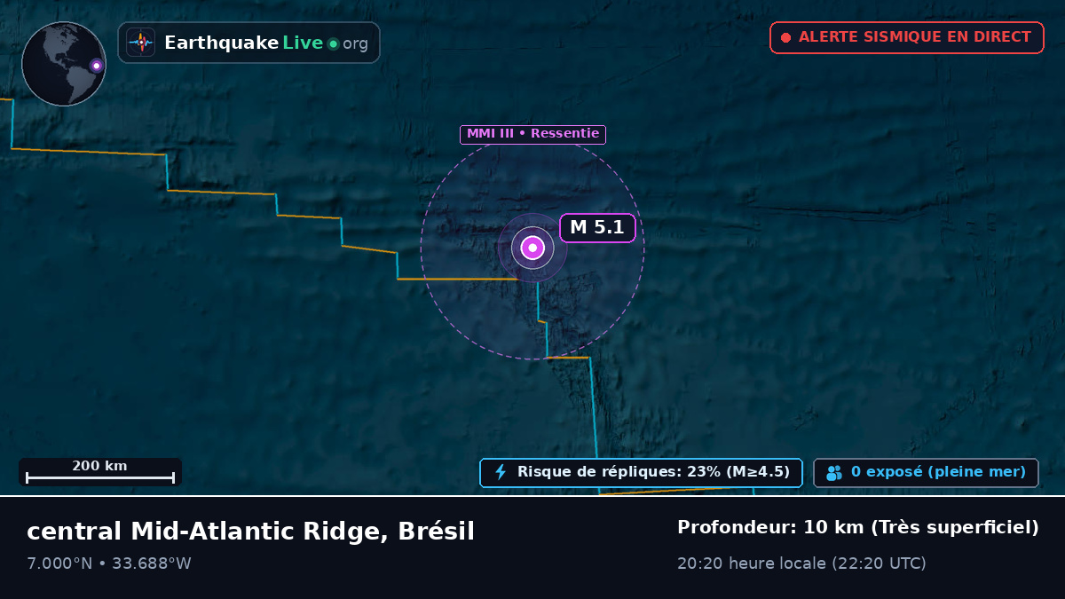 Océan Atlantique Nord (Brésil)