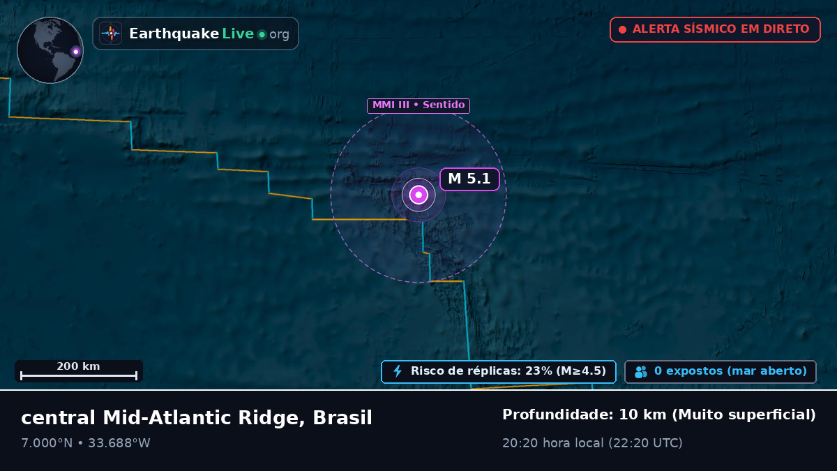 Oceano Atlântico Norte (Brasil)