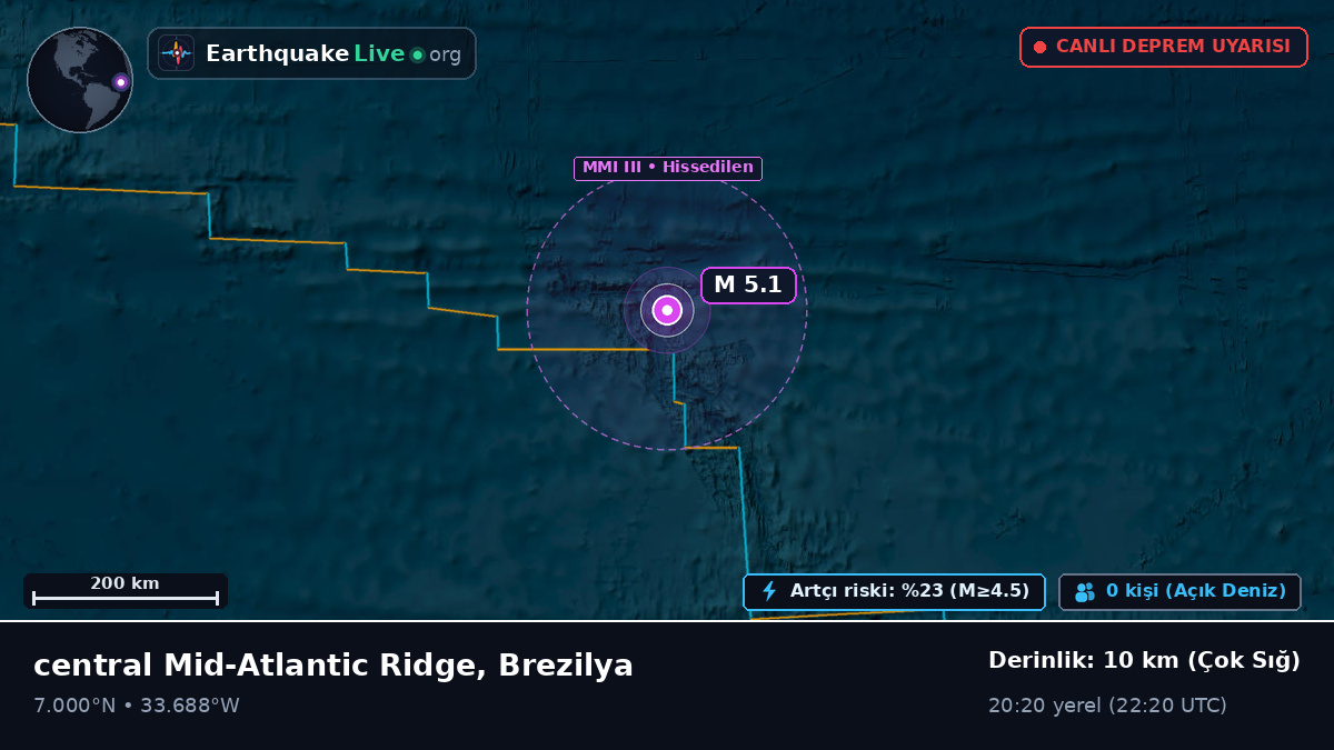 Kuzey Atlantik Okyanusu (Brezilya)
