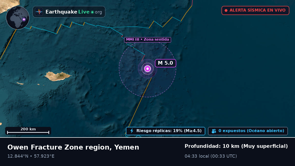 Océano Índico (Yemen)