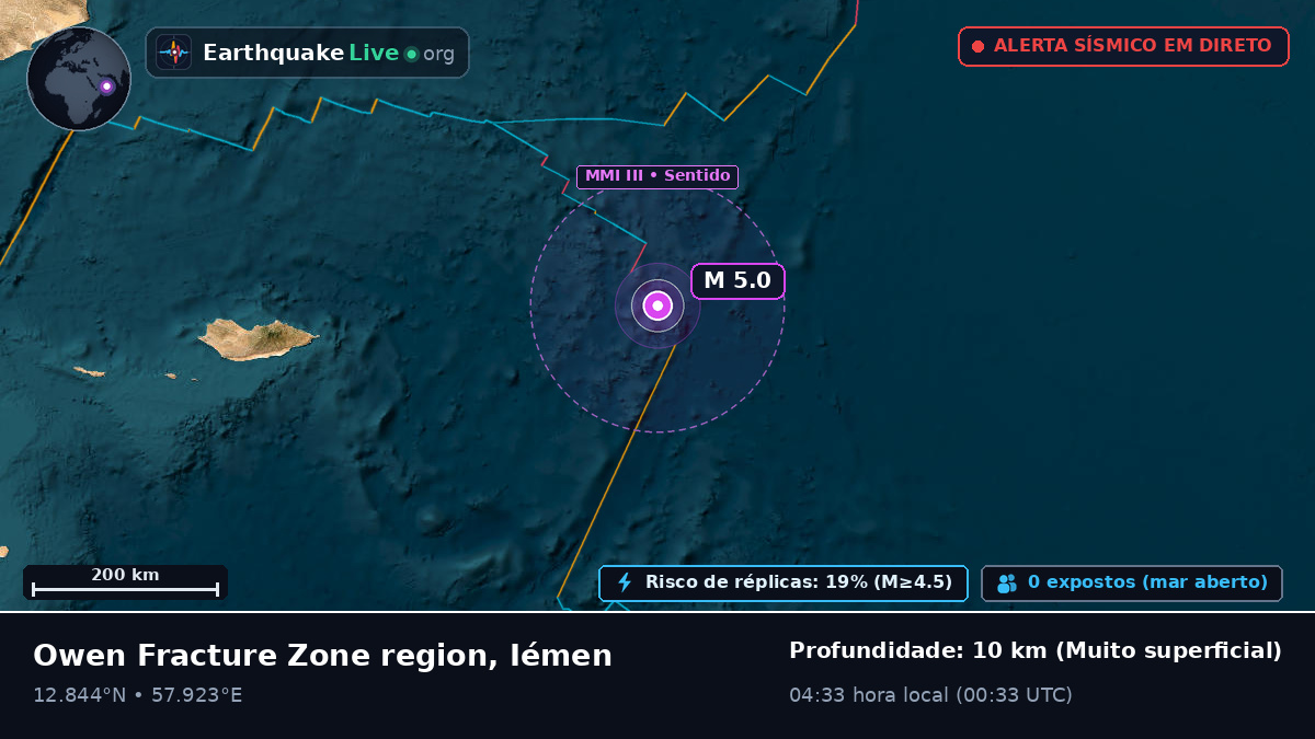 Oceano Índico (Iémen)