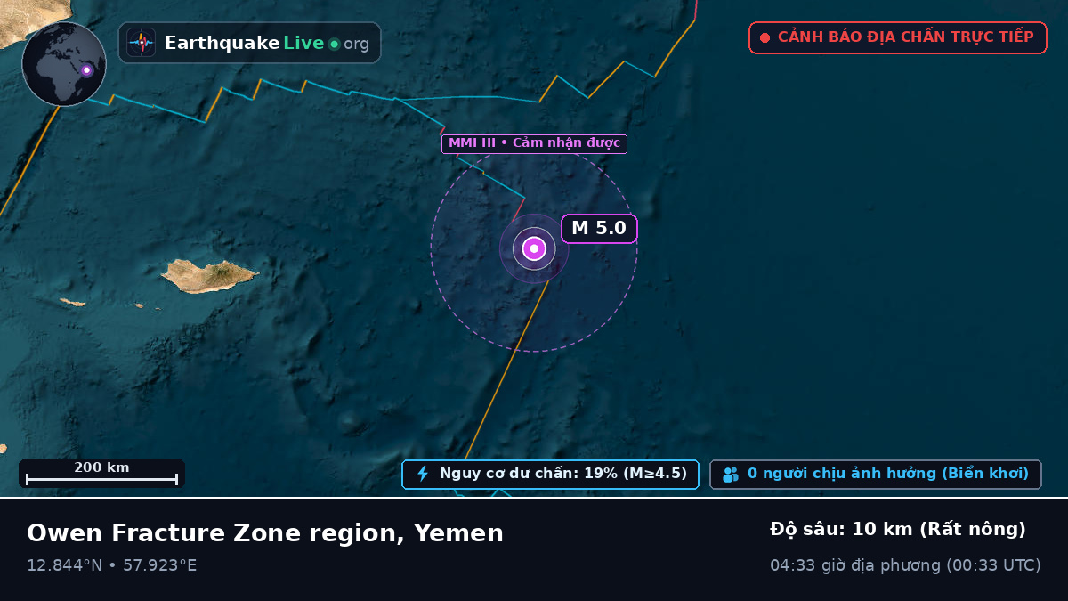 Ấn Độ Dương (Yemen)
