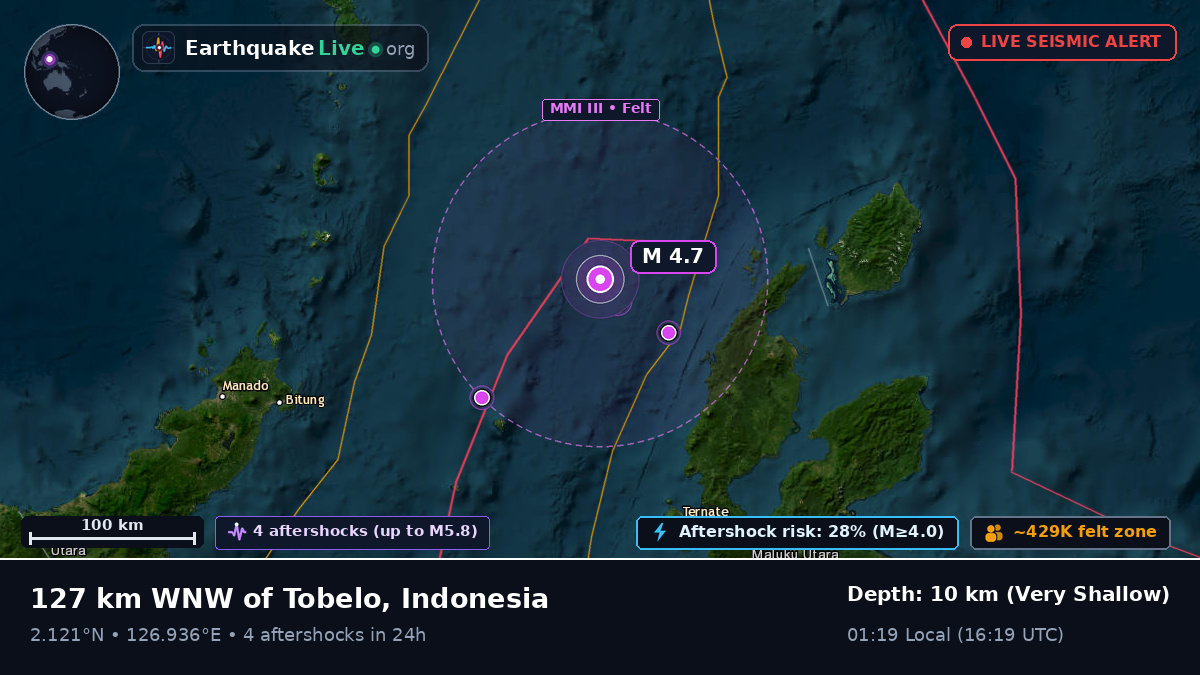 Molucca Sea (Indonesia)