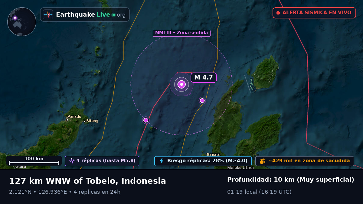 Mar de Molucas (Indonesia)
