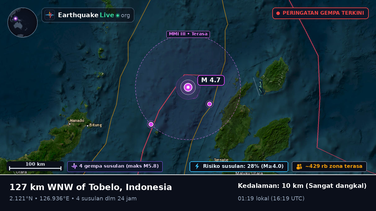 Laut Maluku (Indonesia)