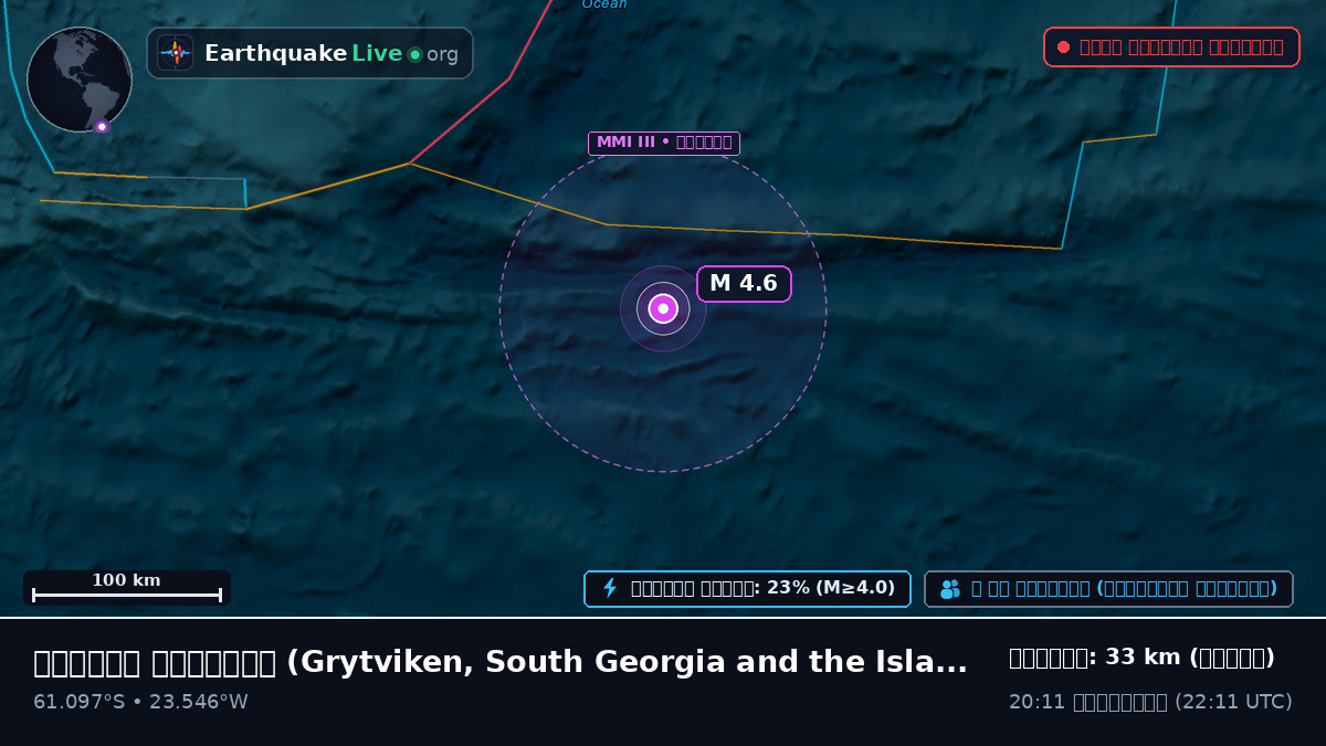 দক্ষিণ মহাসাগর (South Georgia and the Islands)