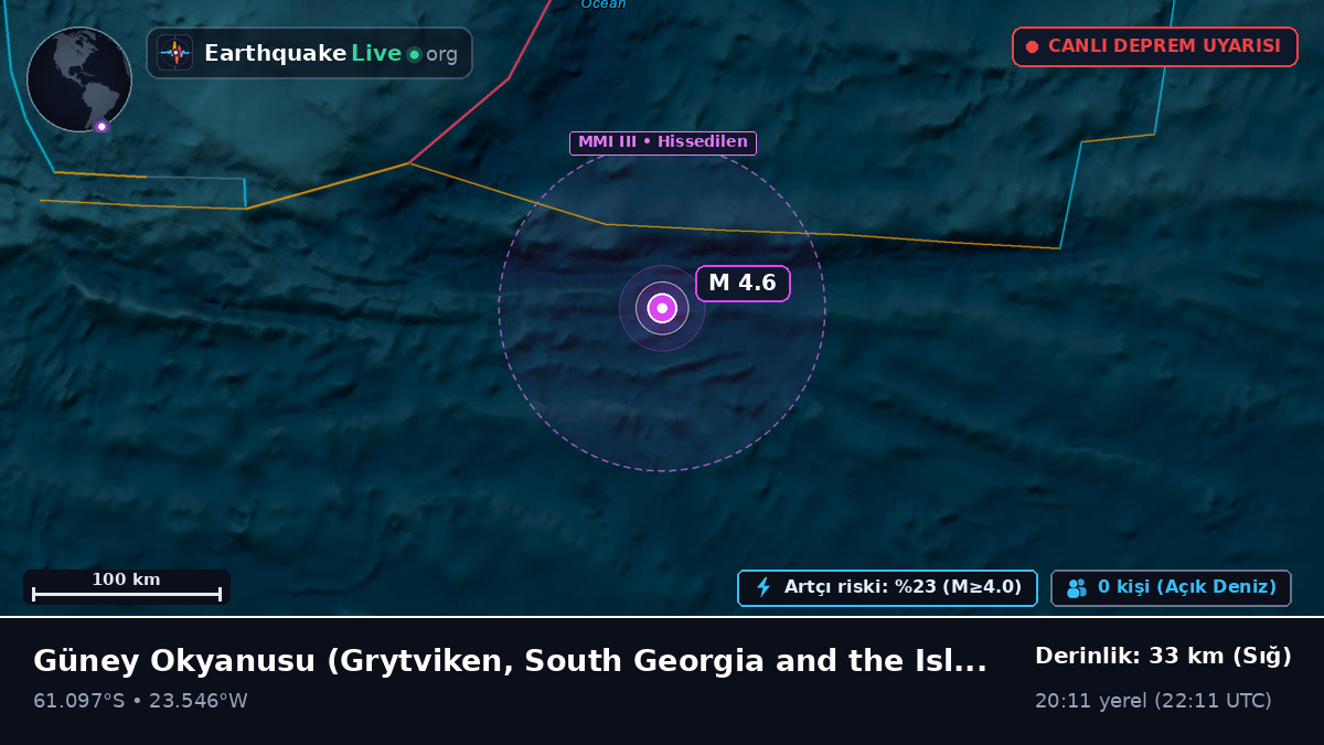 Güney Okyanusu (South Georgia and the Islands)