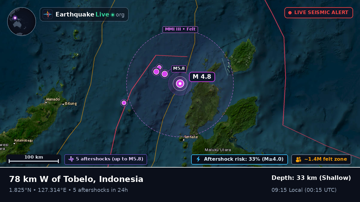 Molucca Sea (Indonesia)