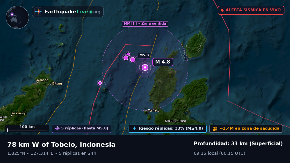 Mar de Molucas (Indonesia)