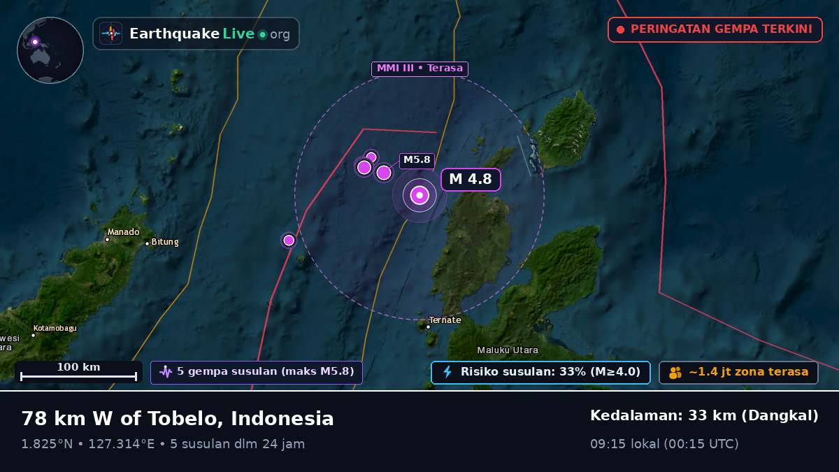 Laut Maluku (Indonesia)