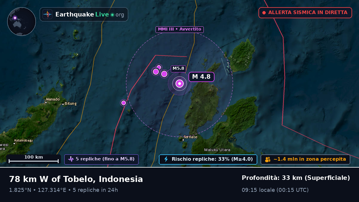 Mare delle Molucche (Indonesia)