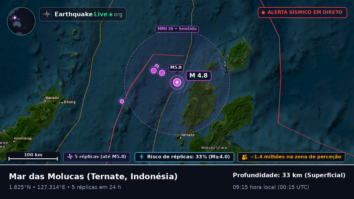 Mar das Molucas (Indonésia)
