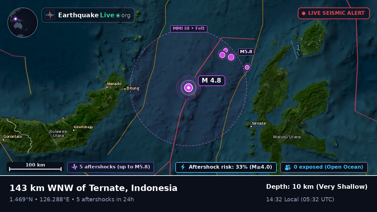 Molucca Sea (Indonesia)