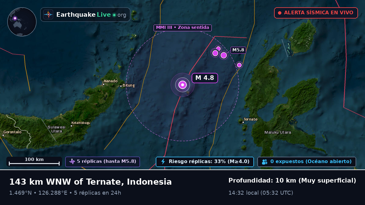 Mar de Molucas (Indonesia)