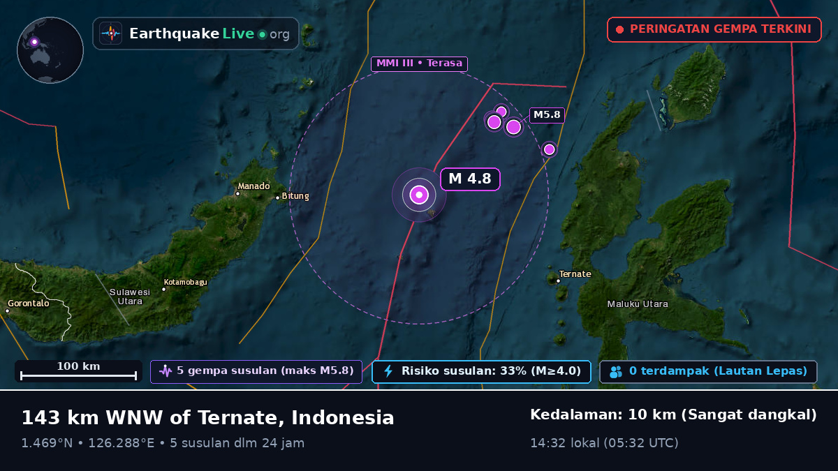Laut Maluku (Indonesia)