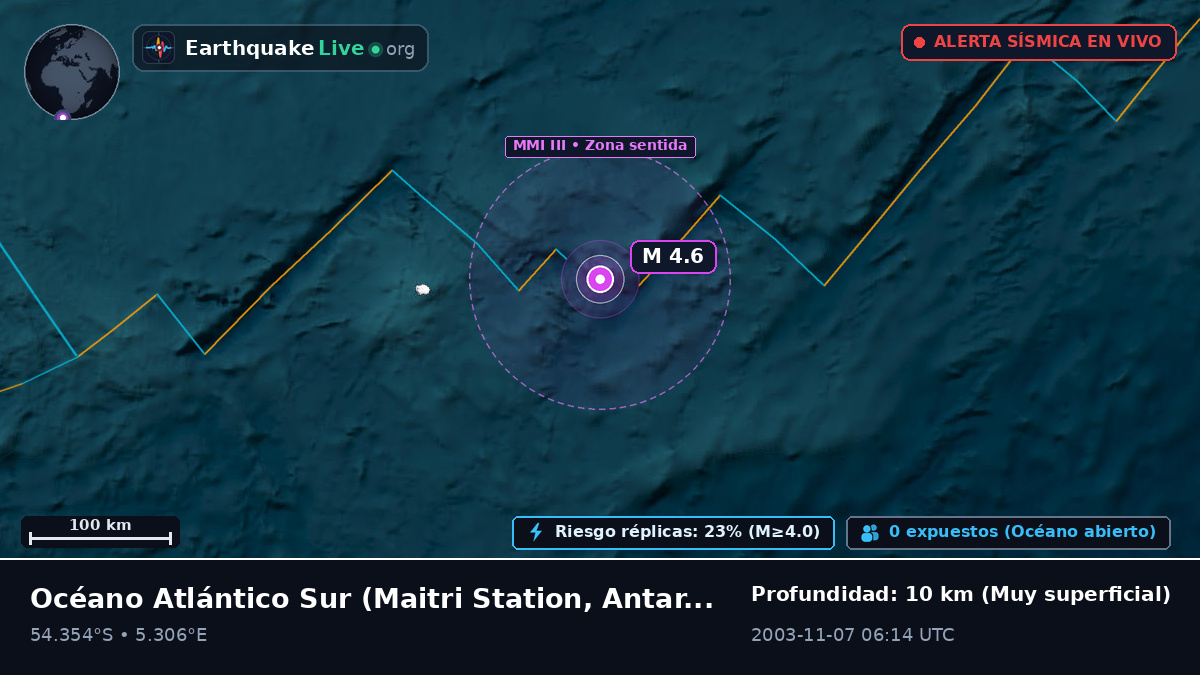Océano Atlántico Sur (Antarctica)