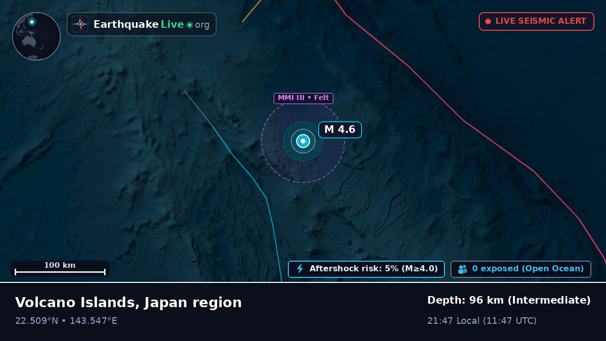 Philippine Sea (Northern Mariana Islands)