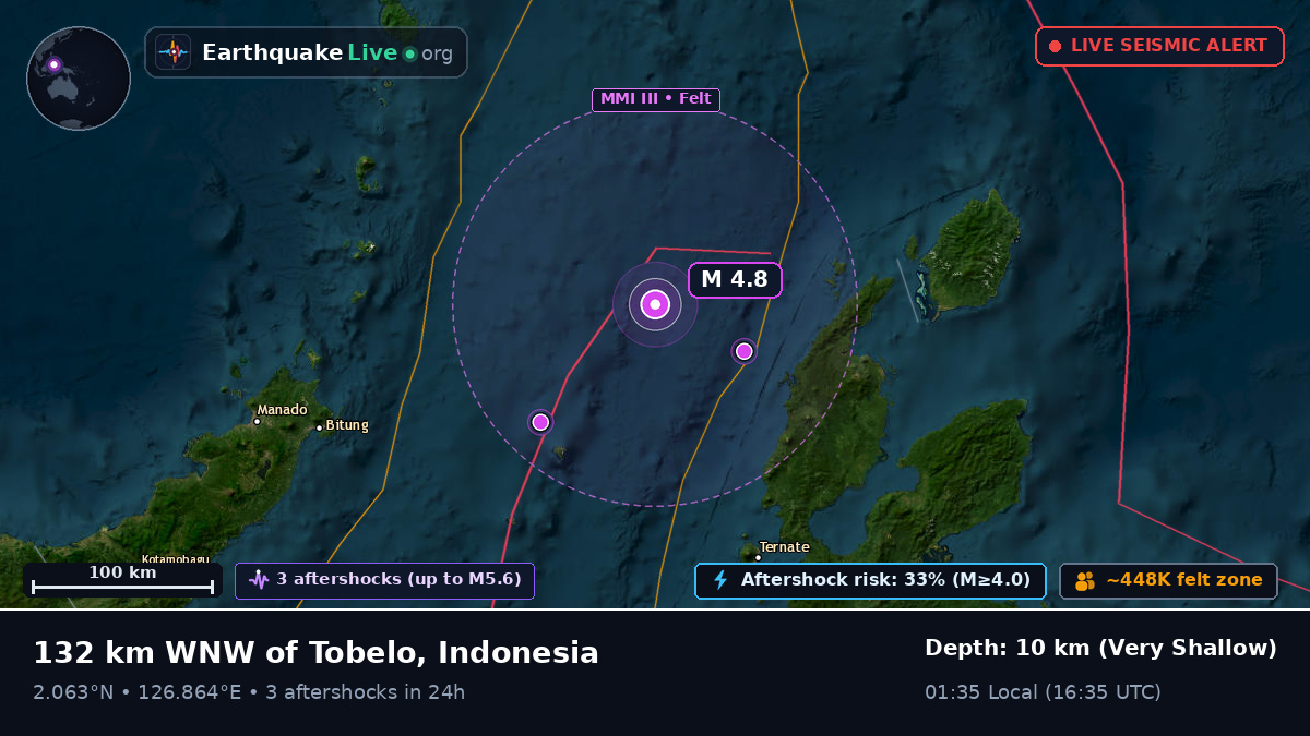Molucca Sea (Indonesia)