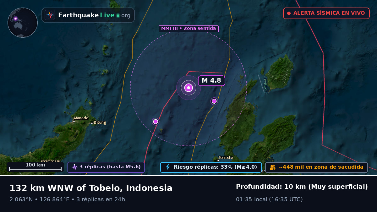 Mar de Molucas (Indonesia)