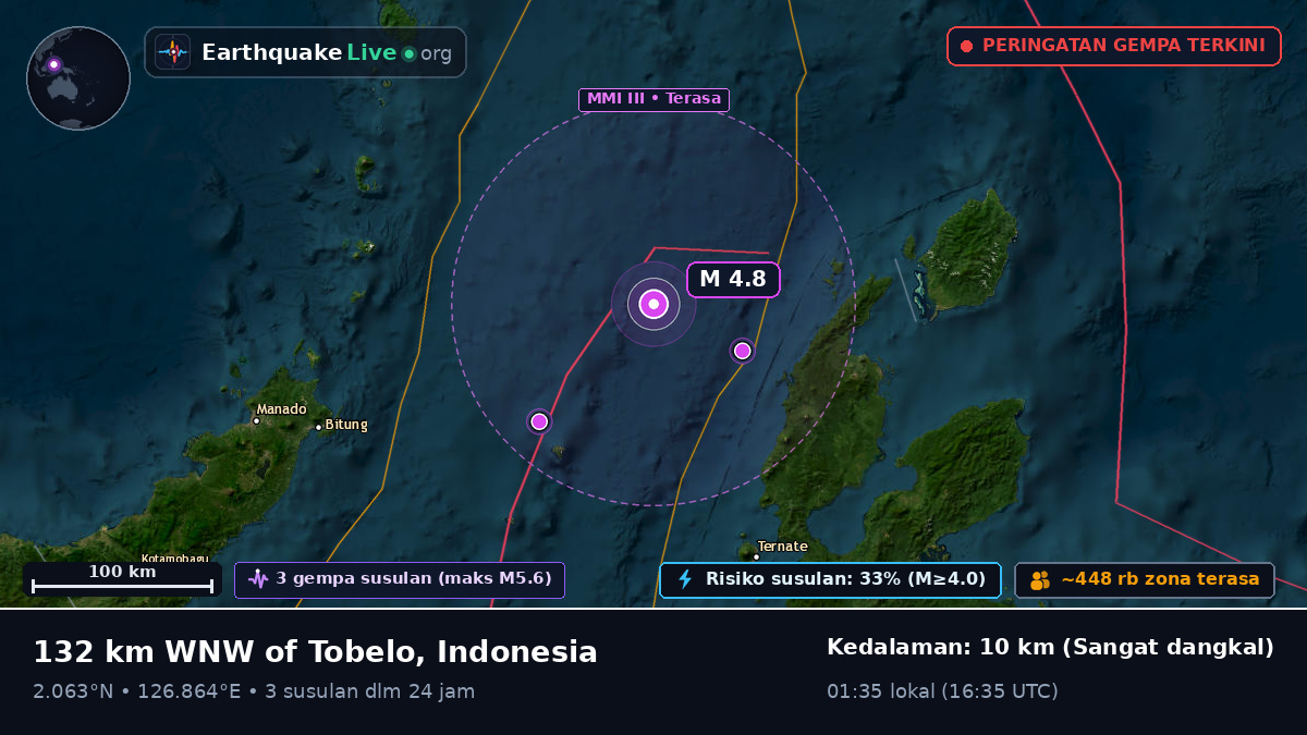 Laut Maluku (Indonesia)