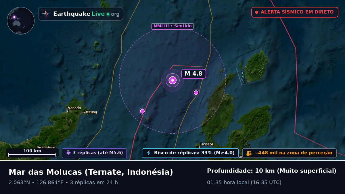 Mar das Molucas (Indonésia)