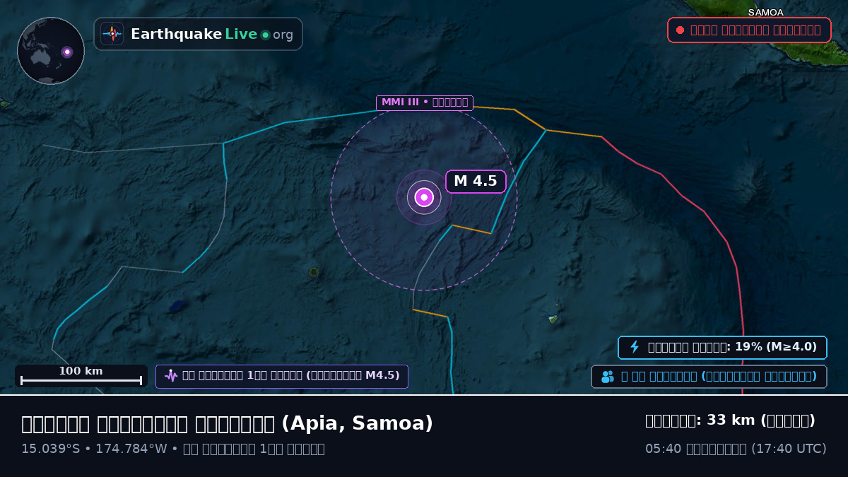 দক্ষিণ প্রশান্ত মহাসাগর (Samoa)