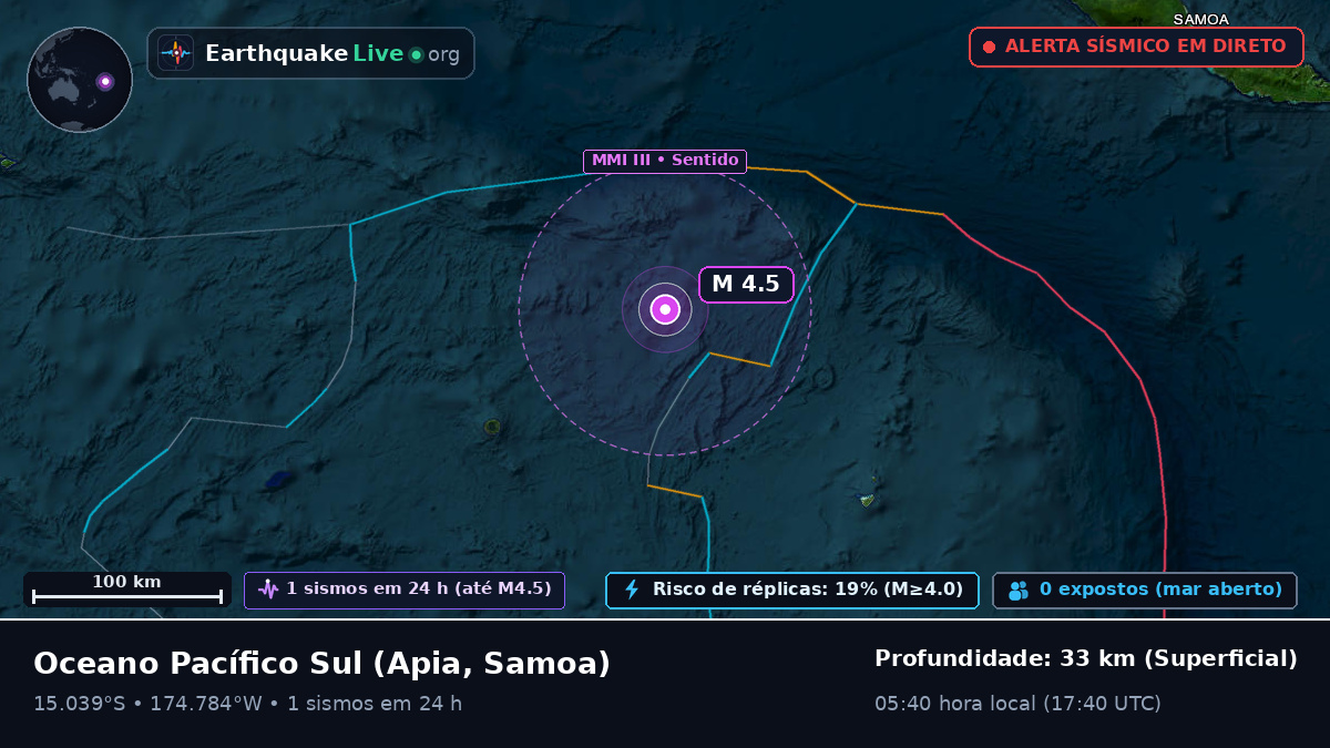 Oceano Pacífico Sul (Samoa)