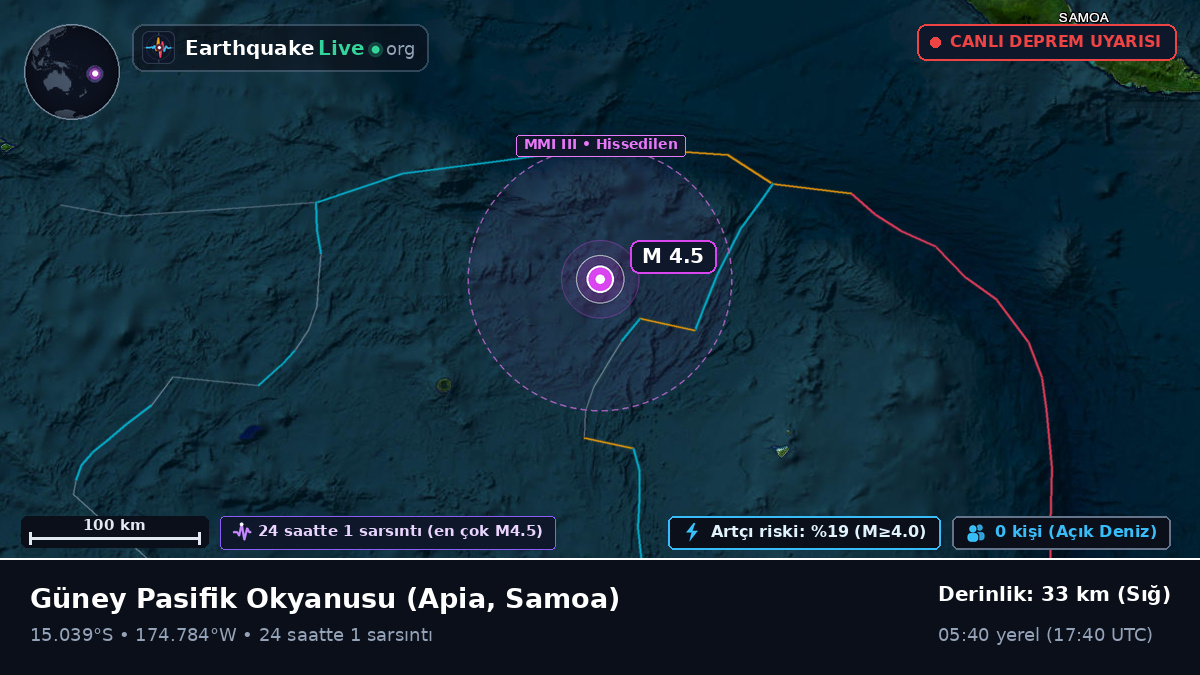 Güney Pasifik Okyanusu (Samoa)