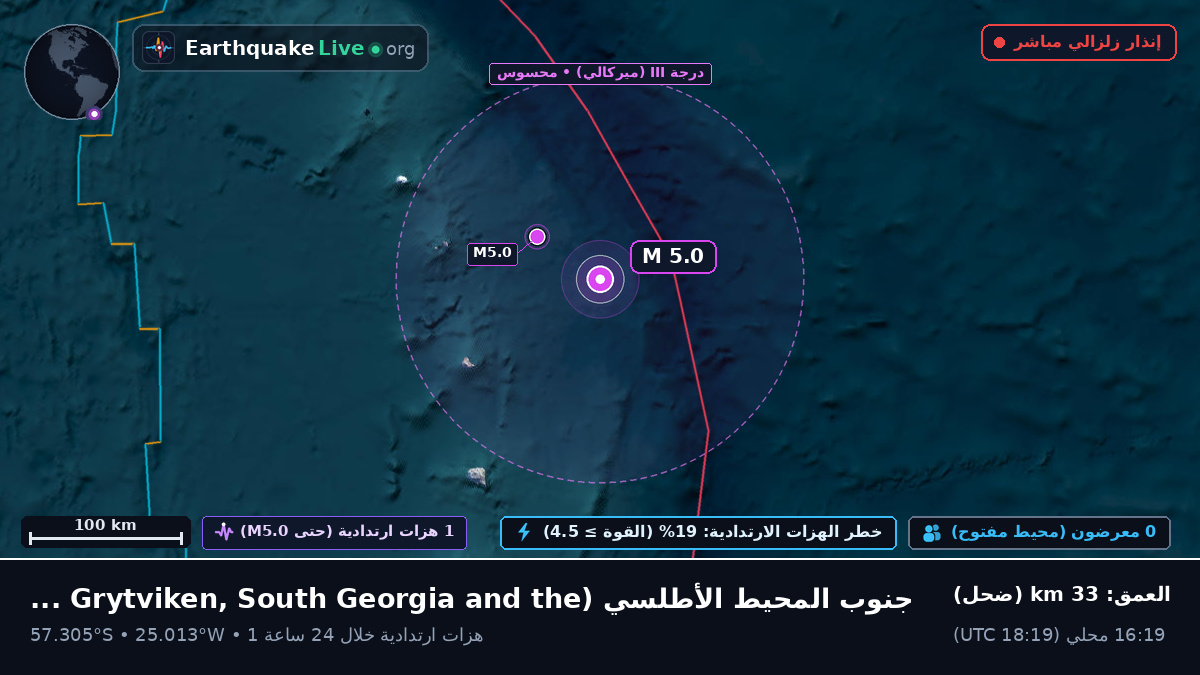 جنوب المحيط الأطلسي (South Georgia and the Islands)