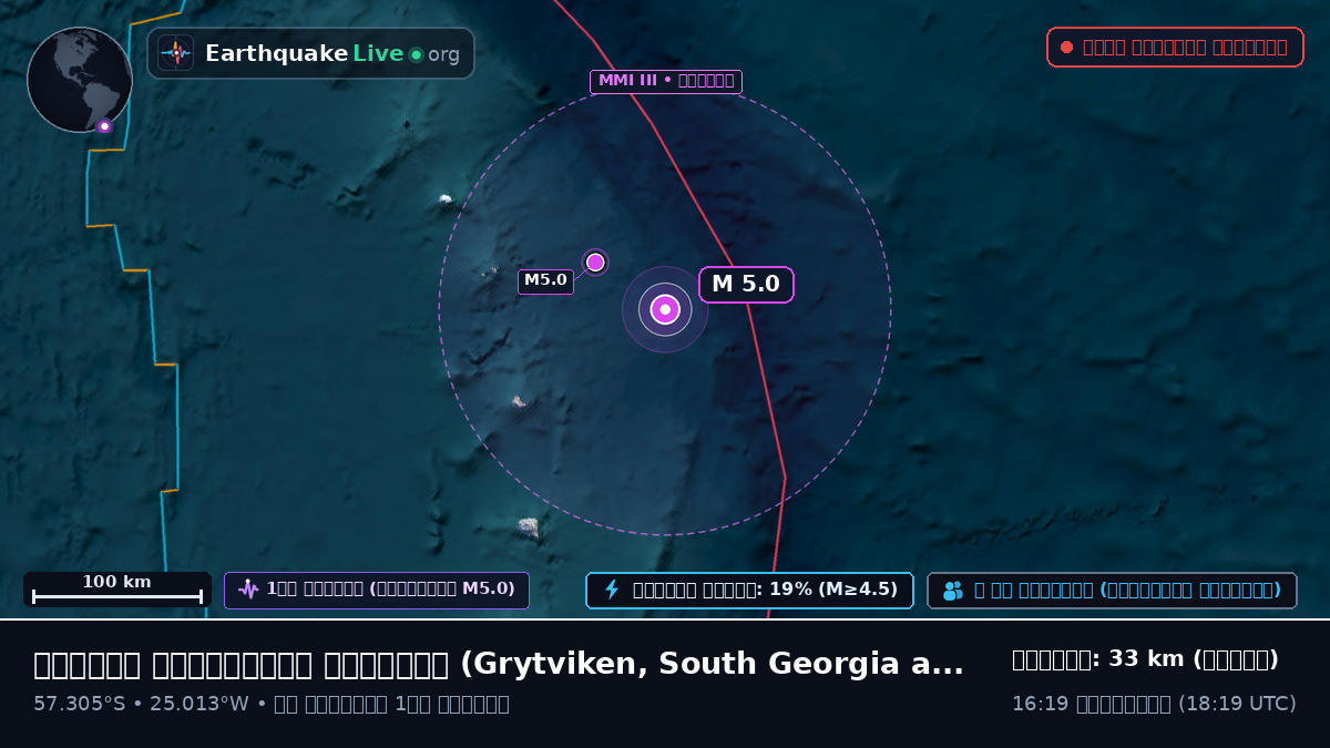 দক্ষিণ আটলান্টিক মহাসাগর (South Georgia and the Islands)