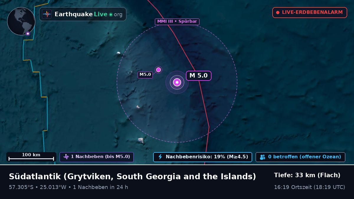 Südatlantik (South Georgia and the Islands)
