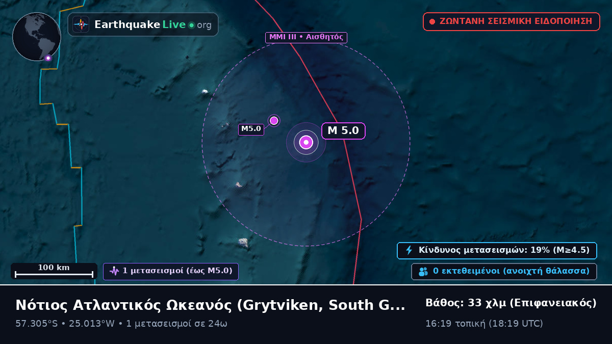 Νότιος Ατλαντικός Ωκεανός (South Georgia and the Islands)
