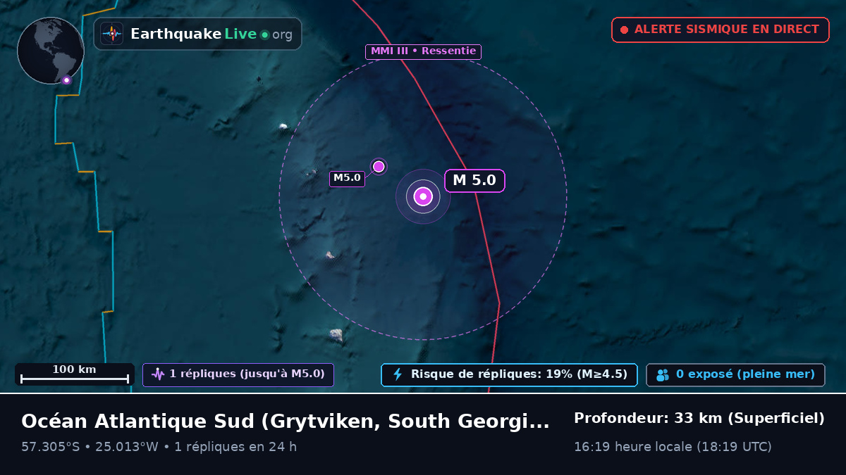 Océan Atlantique Sud (South Georgia and the Islands)