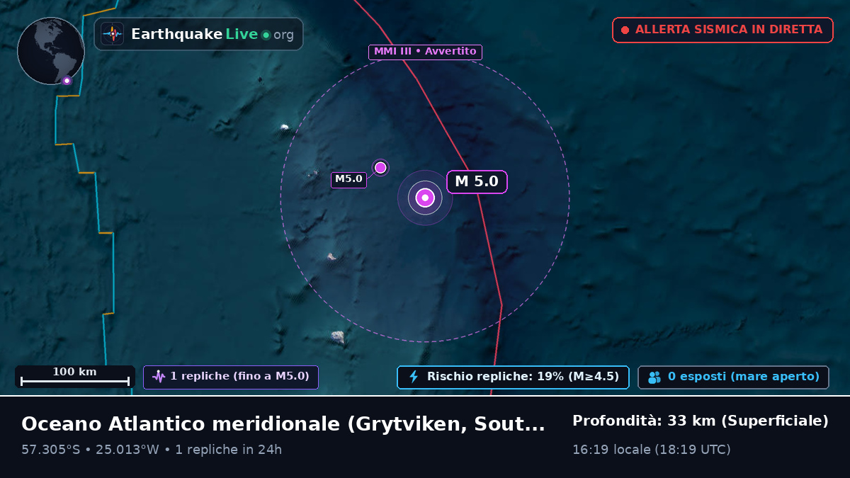 Oceano Atlantico meridionale (South Georgia and the Islands)