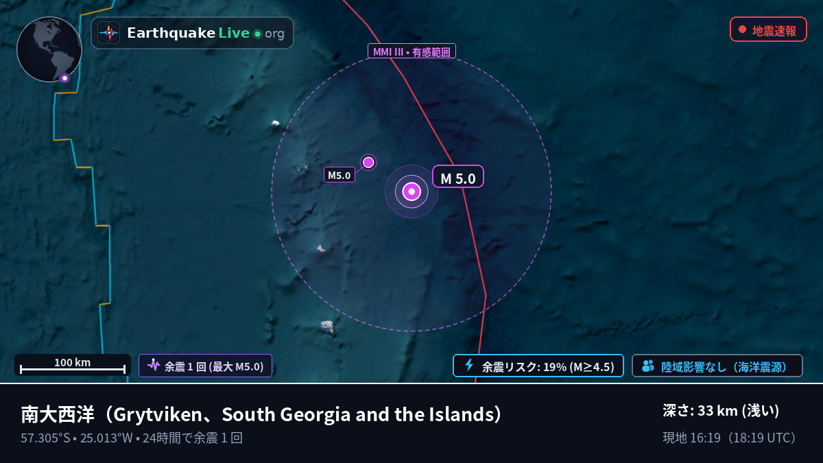 南大西洋 (South Georgia and the Islands)