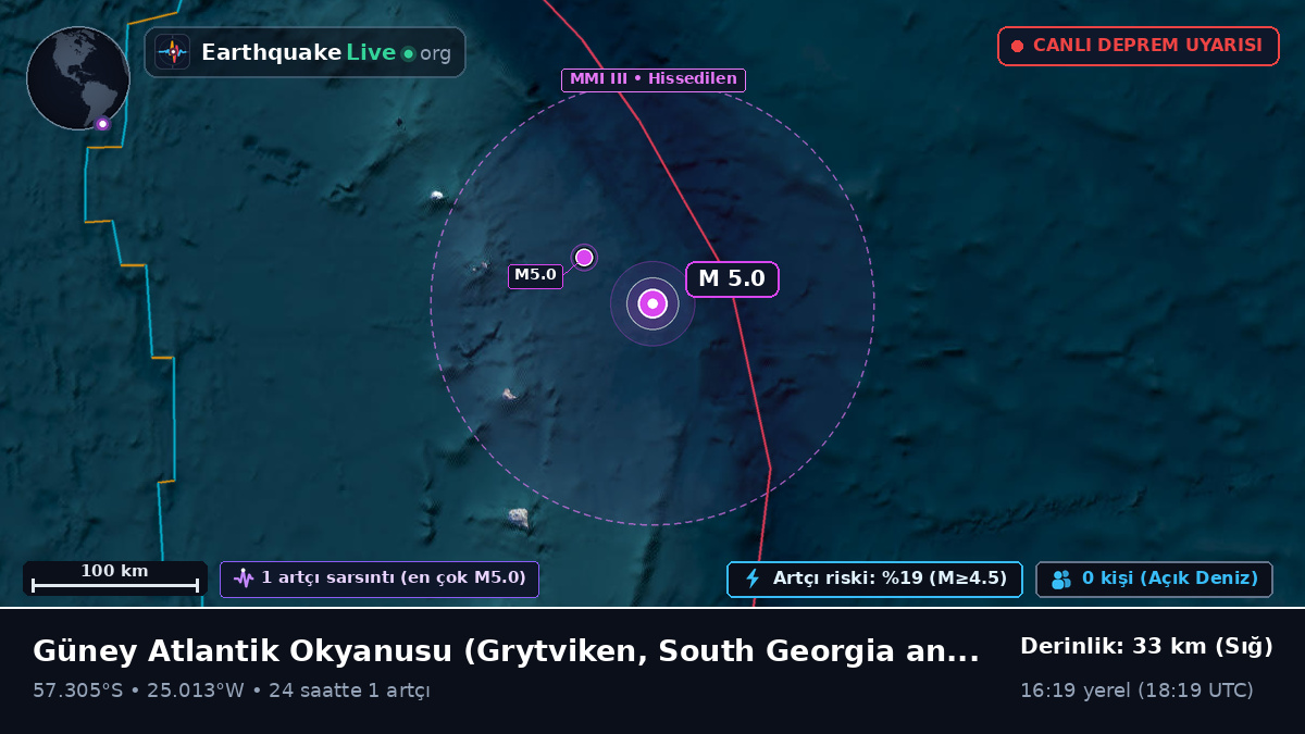 Güney Atlantik Okyanusu (South Georgia and the Islands)