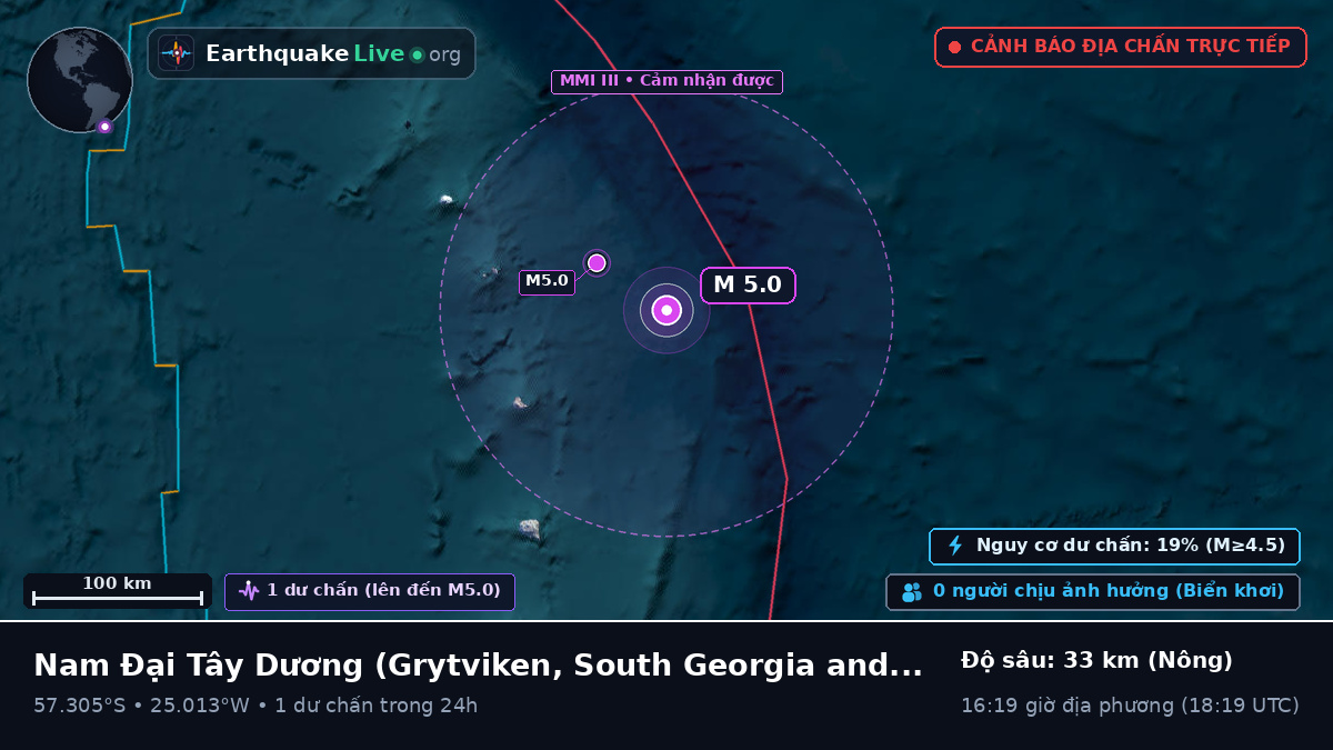 Nam Đại Tây Dương (South Georgia and the Islands)