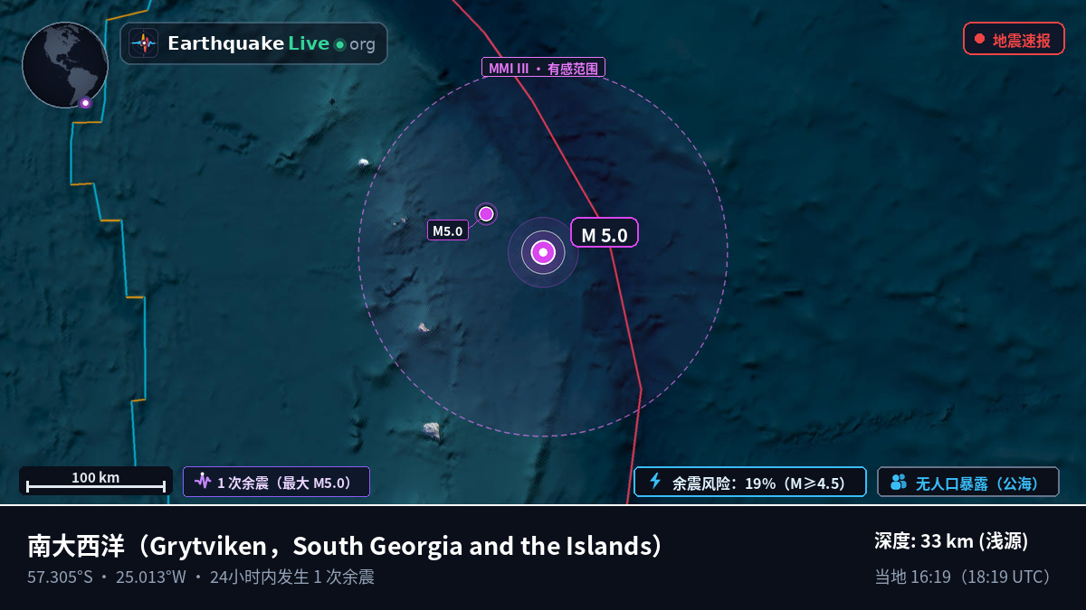 南大西洋 (South Georgia and the Islands)