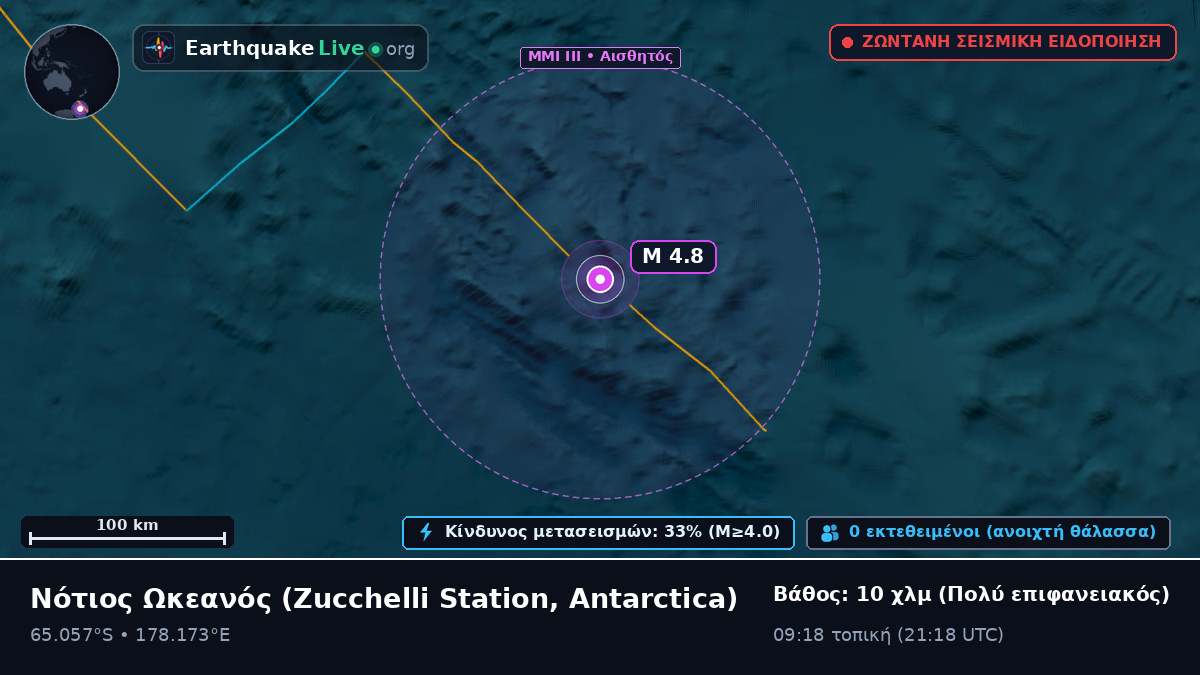 Νότιος Ωκεανός (Antarctica)