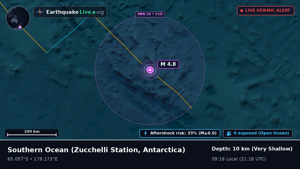 Southern Ocean (Antarctica)