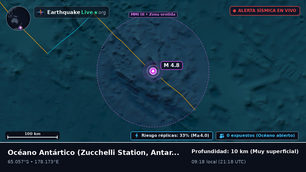 Océano Antártico (Antarctica)