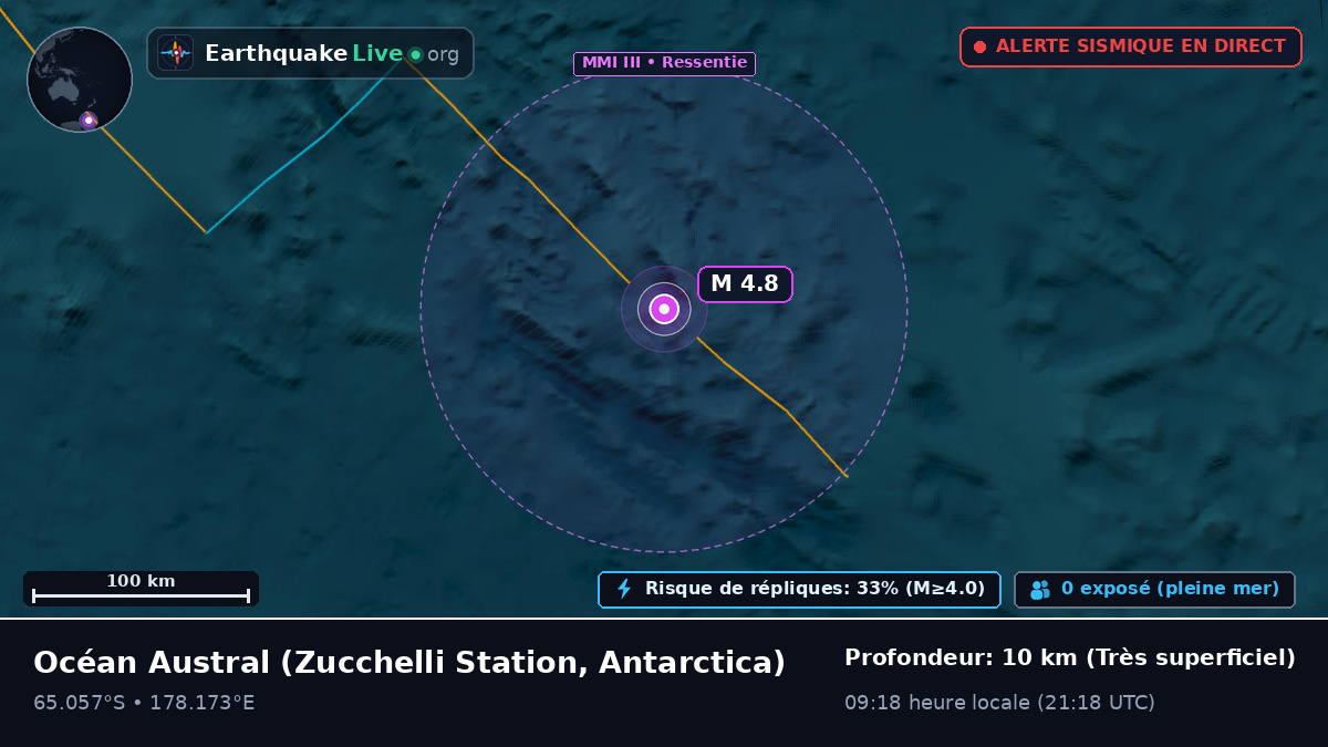 Océan Austral (Antarctica)