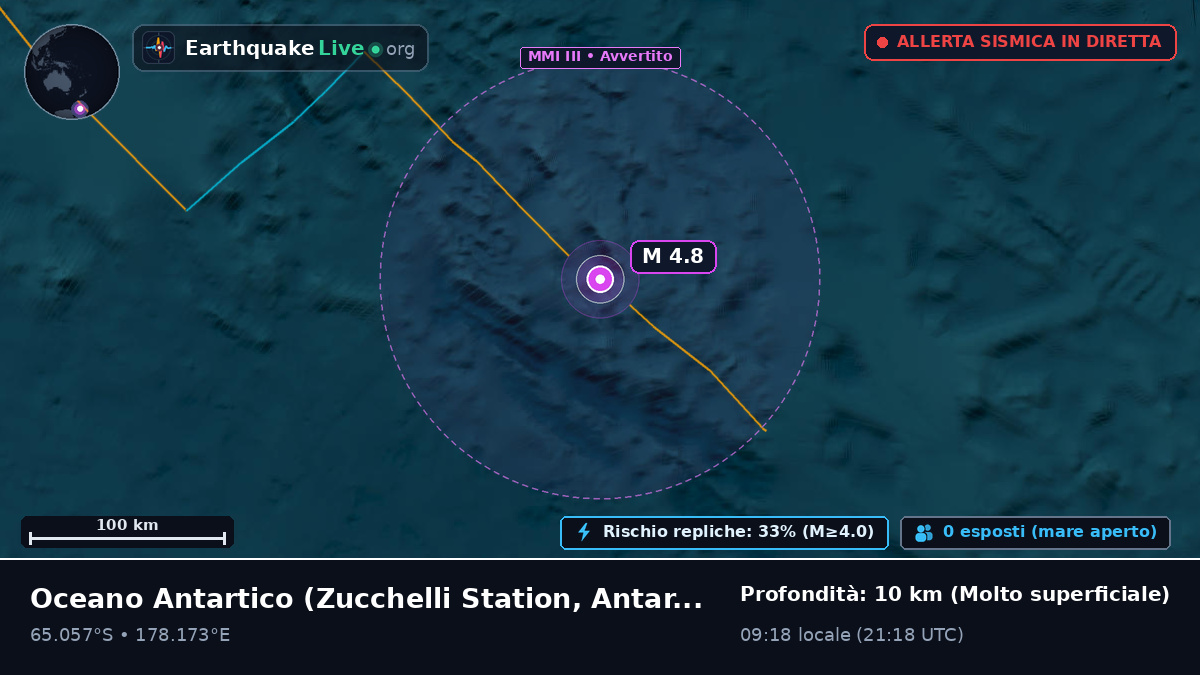 Oceano Antartico (Antarctica)
