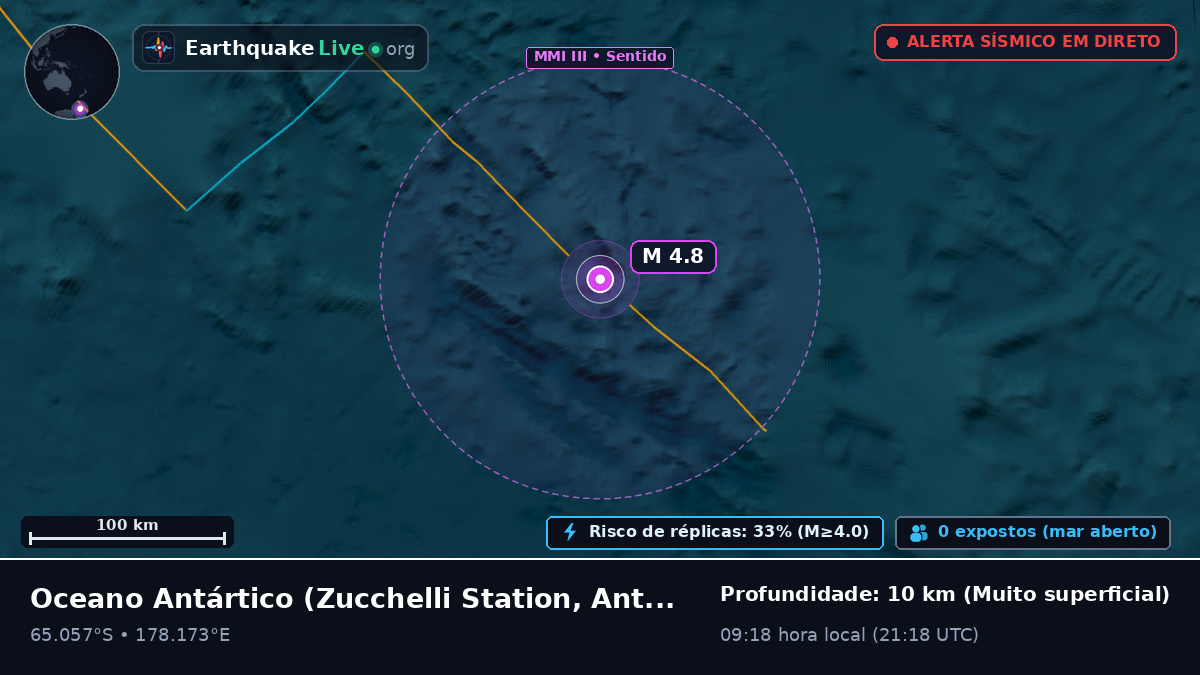 Oceano Antártico (Antarctica)