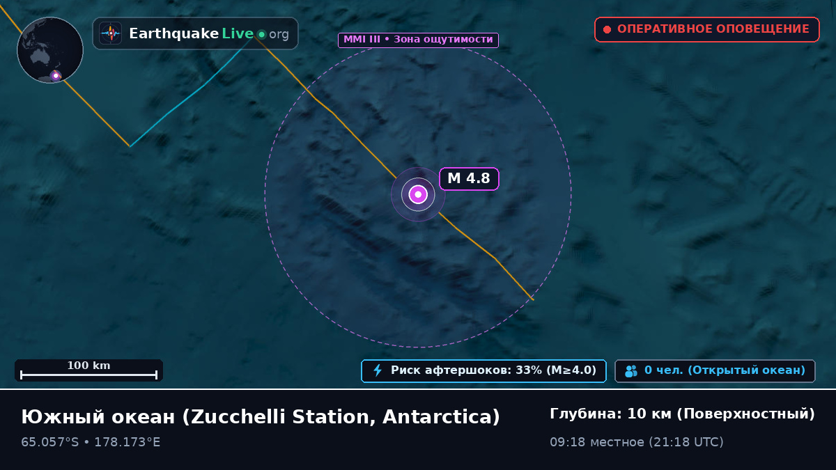 Южный океан (Antarctica)
