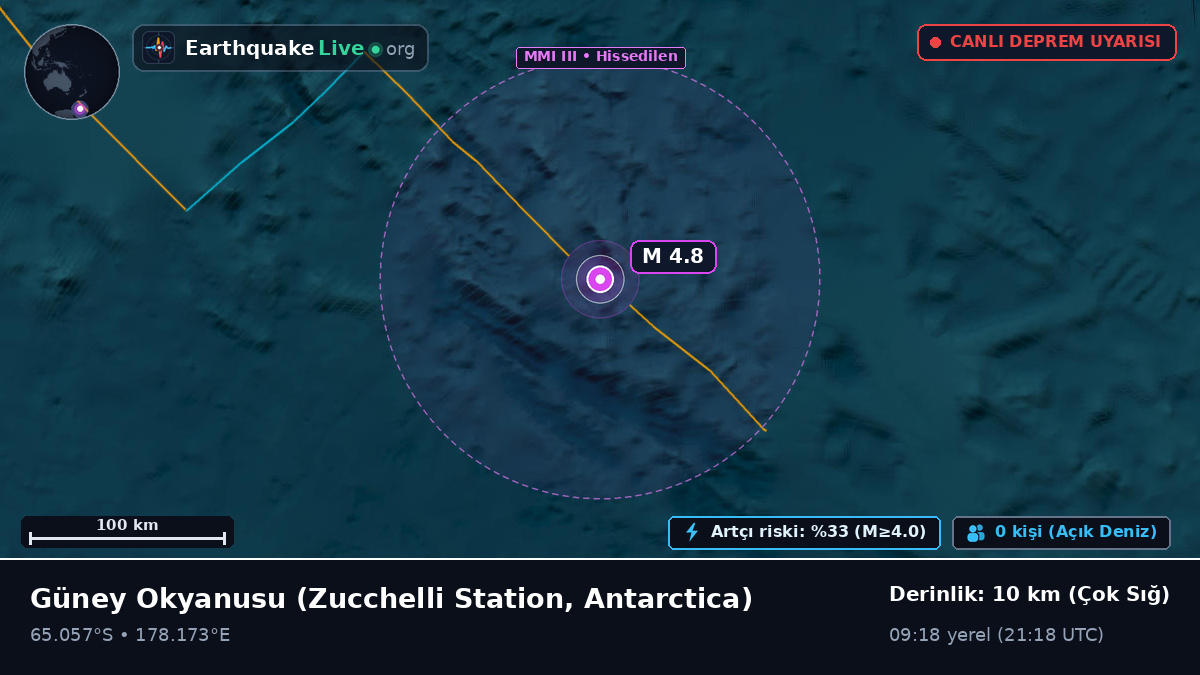 Güney Okyanusu (Antarctica)