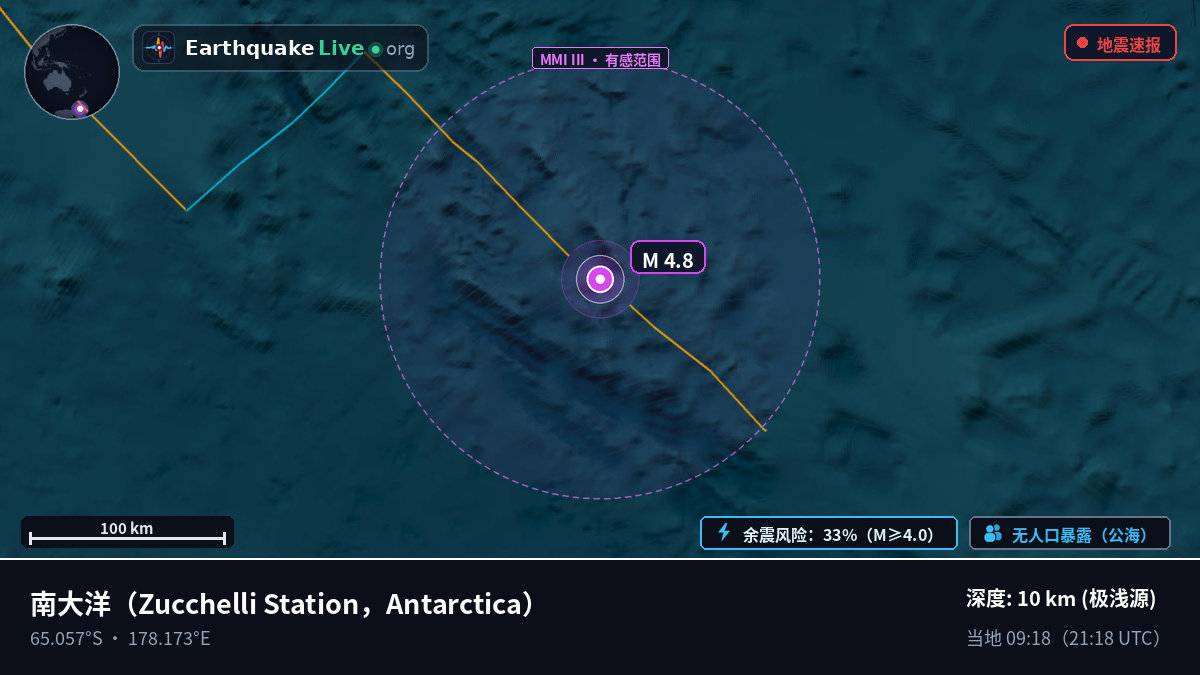 南大洋 (Antarctica)