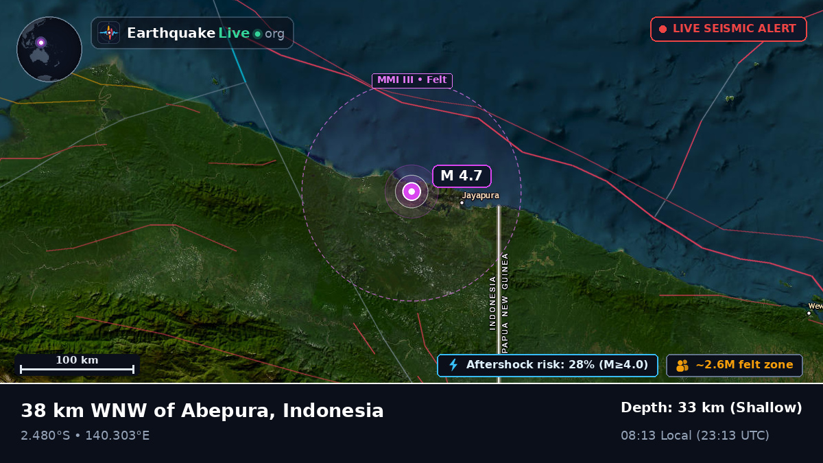 Papua, Indonesia